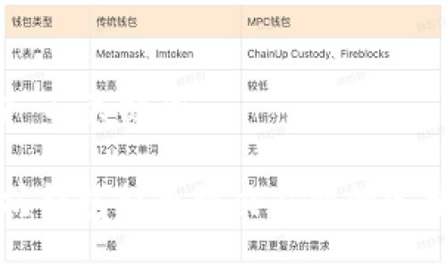 ### 与关键词

以太坊钱包提币到交易所的完整指南