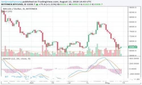 
深入了解比特币钱包API：构建和集成您的数字货币解决方案
