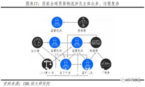 imToken钱包提现费用详解及节省技巧