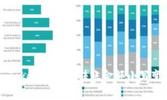 如何解决imToken钱包中转账金额小写变大写的问题