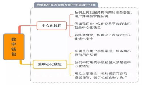 深度解析：如何识别和防范imToken假冒钱包