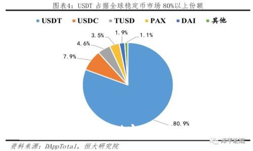 如何在使用imToken时实现冷钱包的安全管理