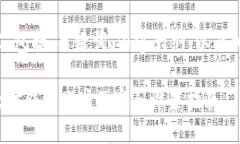 以下是您请求的内容，包括、关键词、内容大纲