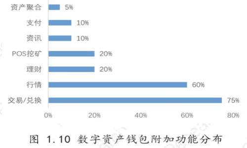 比特币轻钱包全解:使用指南、安全性及最佳选择