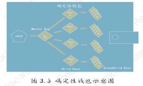 :
如何在imToken钱包中添加USDT介绍与步骤
