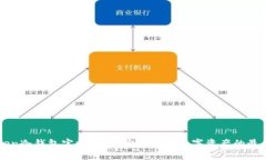 imToken冷钱包官方版本：安全储存数字资产的最佳