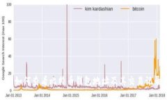 : 如何查看比特币钱包地址及其交易记录
