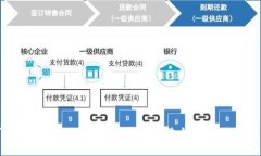 如何应对Imtoken钱包权限被修改的问题及解决方案