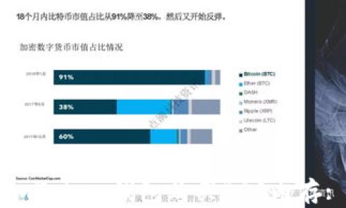 
如何使用imToken钱包购买EOS内存: 新手指南