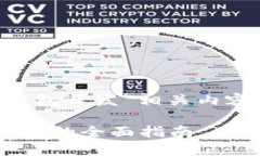 下面是为“Java以太坊钱包开发”相关内容设计的