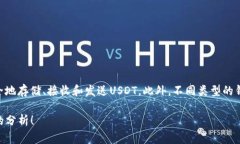 在讨论USDT（Tether）时，通常需要提到钱包，因为