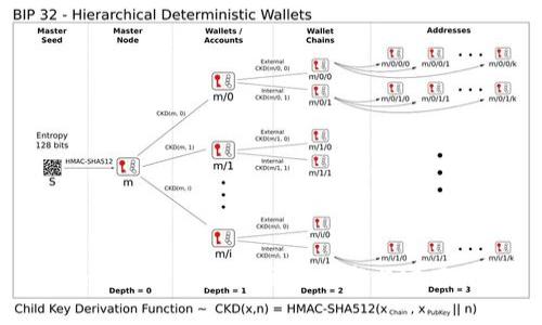 imToken钱包使用体验分享与实用指南