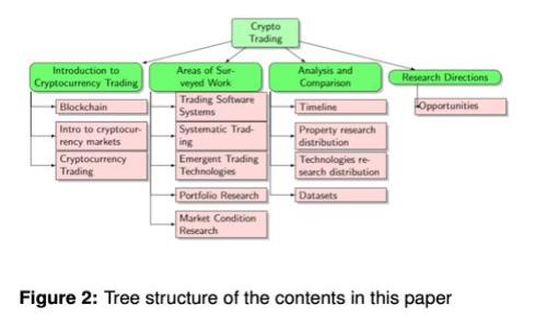 

imToken钱包如何使用TRC20进行转账：新手指南