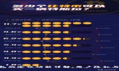 imToken钱包的定位功能详解：用户隐私与安全的平